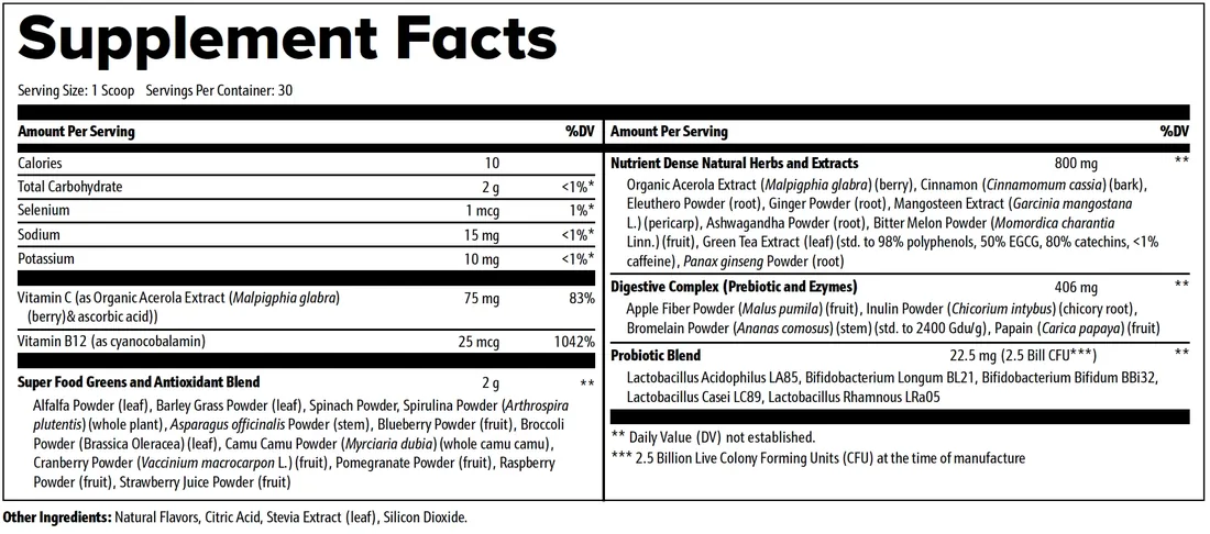 Supplement Facts panel from the Nagano Lean Body Tonic label